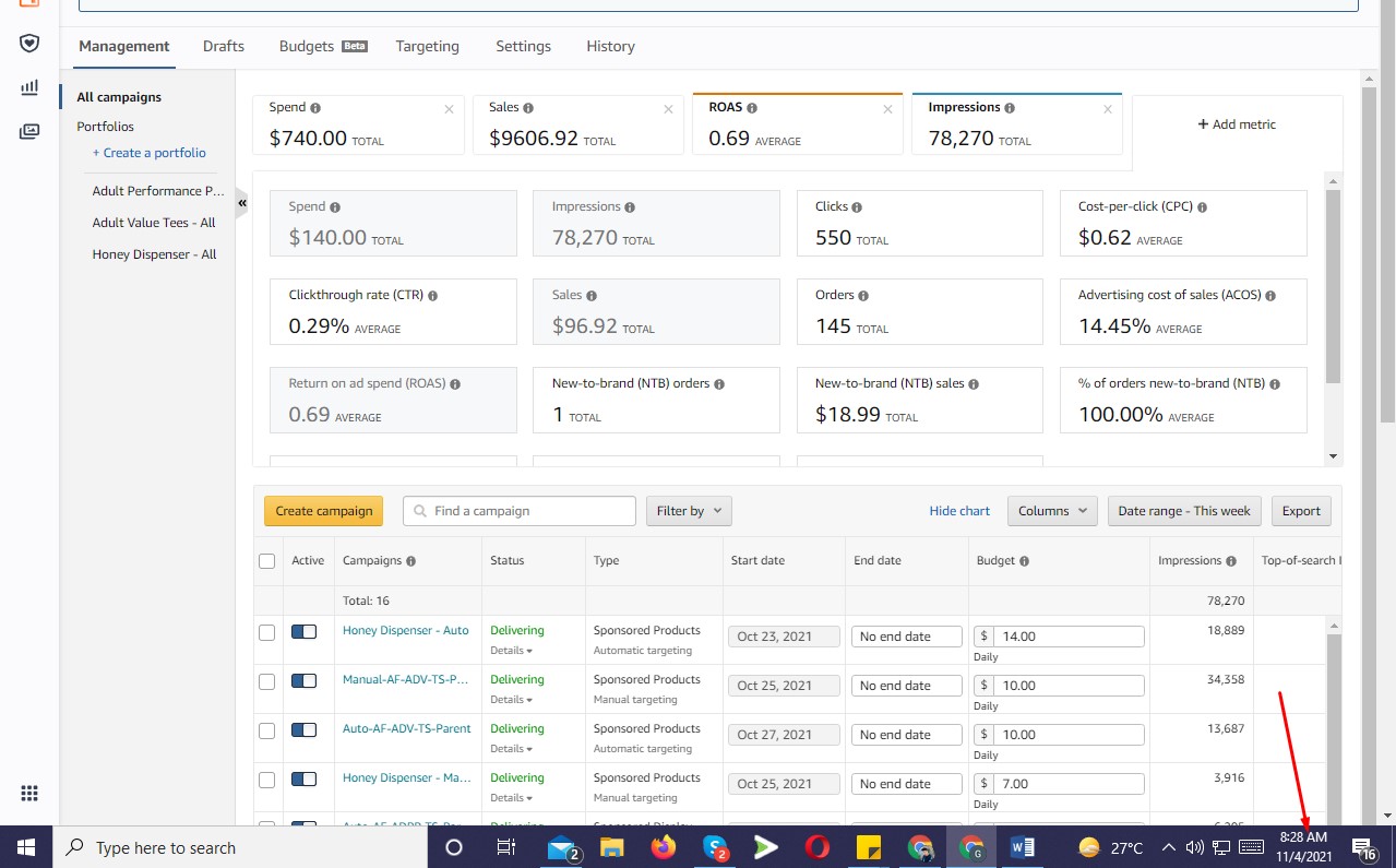Amazon PPC campaign overview