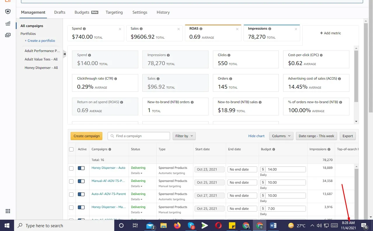 Amazon PPC campaign overview