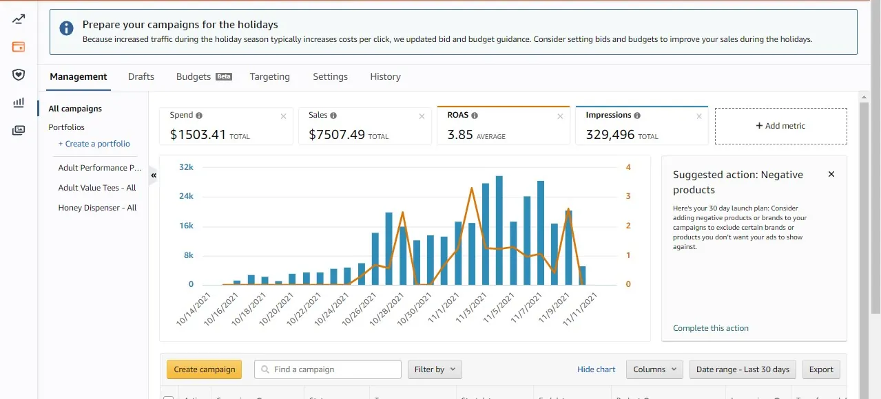 Amazon ad sales growth on a managed account