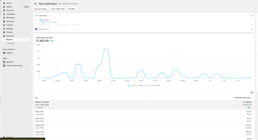 Shopify Analytics