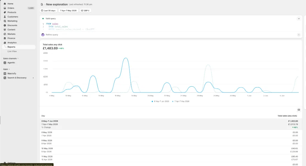 Shopify Analytics
