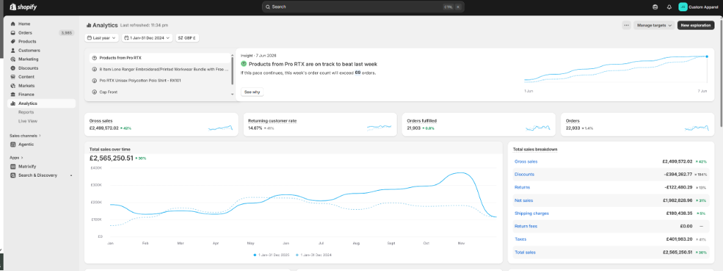 Shopify Reports Graph