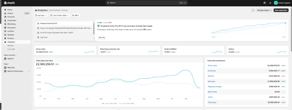 Shopify Reports Graph